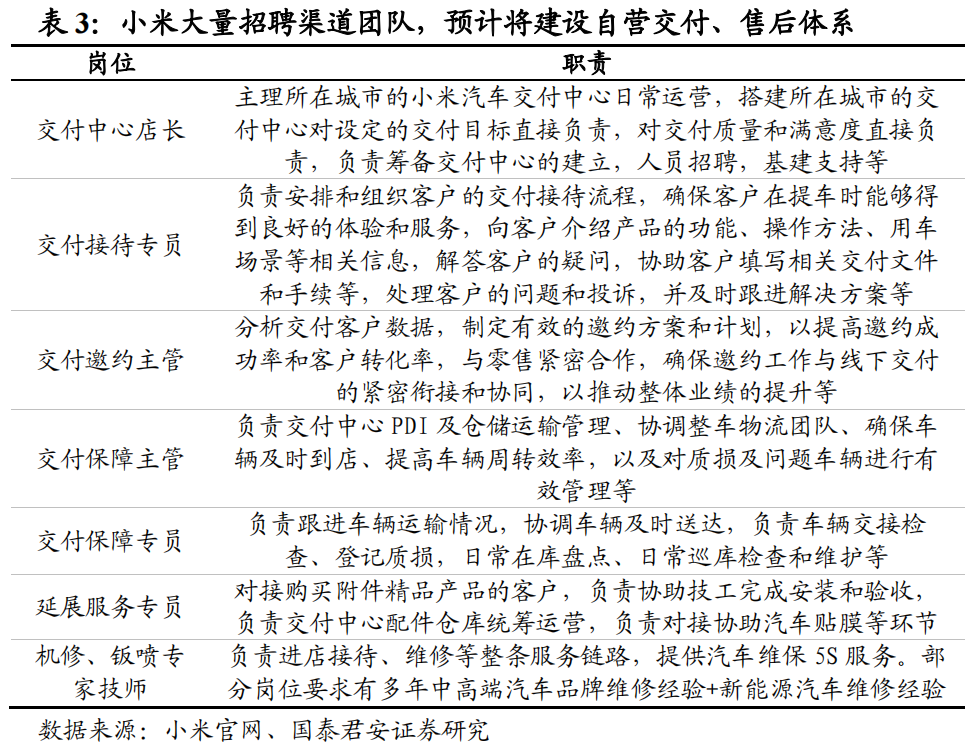 小米专属加速器_小米汽车的加速与制动表现：值得期待_小米加速有用吗