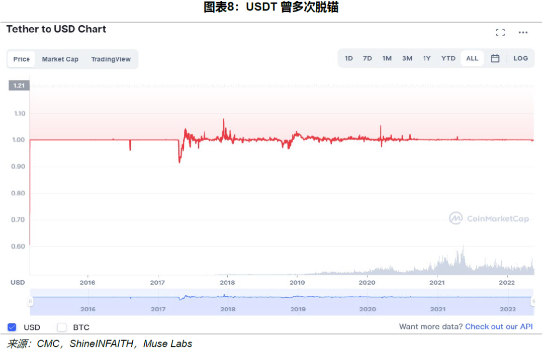 用户信任证书_用户信任成本_USDT的用户信任度及其安全因素