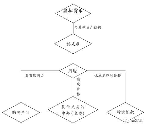 数字货币USDT如何适应不同经济体？_数字货币应用场景_数字货币的运用场景