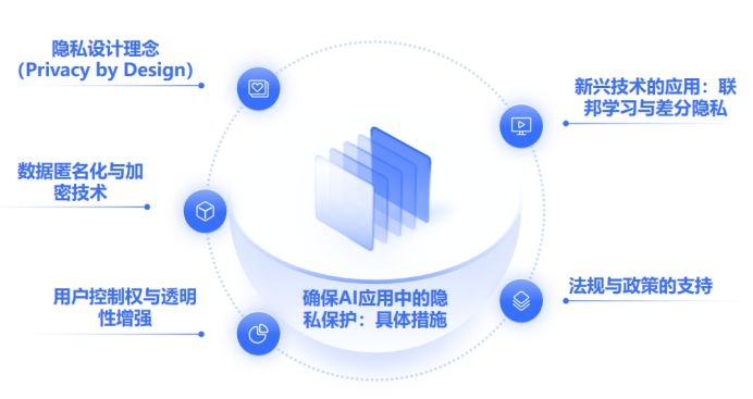 数字货币纳入民法保护_数字货币是否是货币_数字货币与个人隐私：如何在透明性与数据保护之间取得平衡