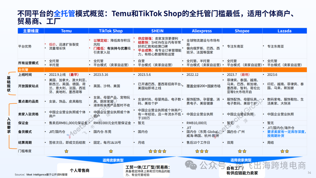 跨境人民币业务发展现状_数字货币在国际贸易中的应用潜力：跨境支付的未来趋势_跨境支付货币排名