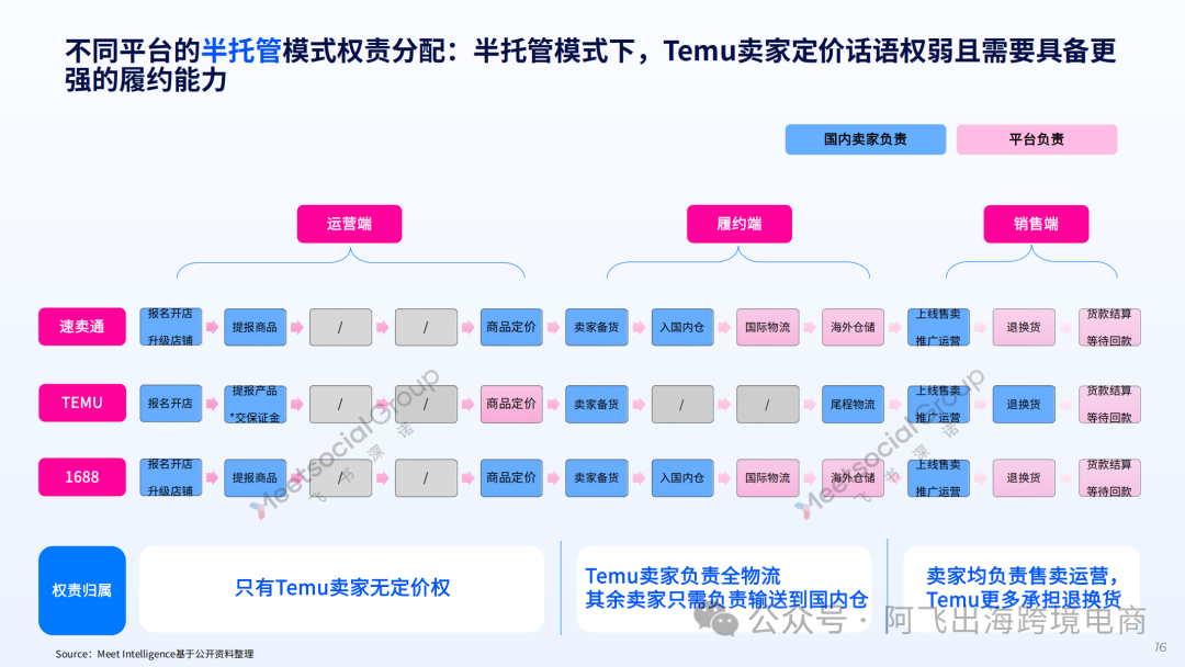 跨境人民币业务发展现状_数字货币在国际贸易中的应用潜力：跨境支付的未来趋势_跨境支付货币排名