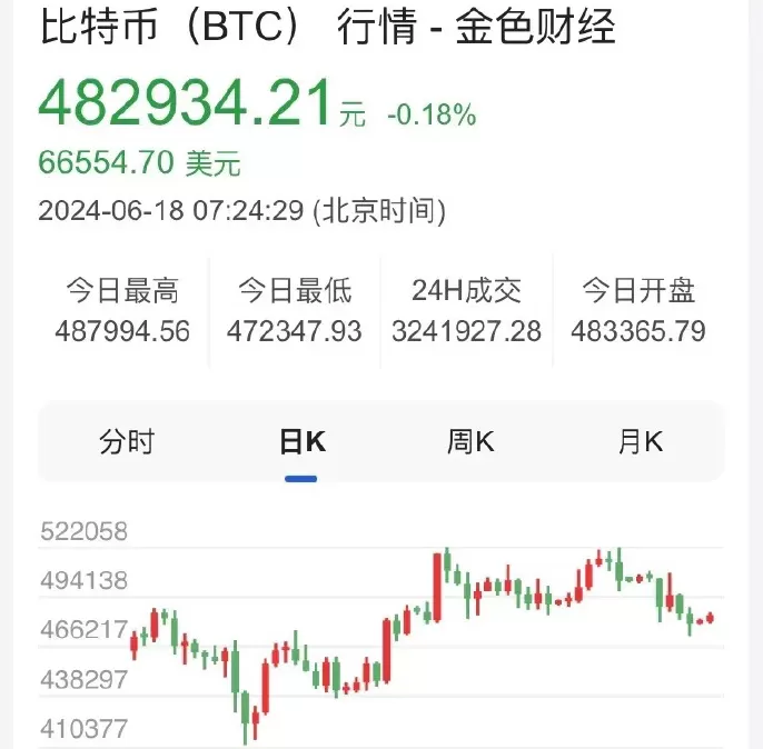 分析不同类型数字货币的风险与收益：投资者如何做出明智决策_分析不同类型数字货币的风险与收益：投资者如何做出明智决策_分析不同类型数字货币的风险与收益：投资者如何做出明智决策