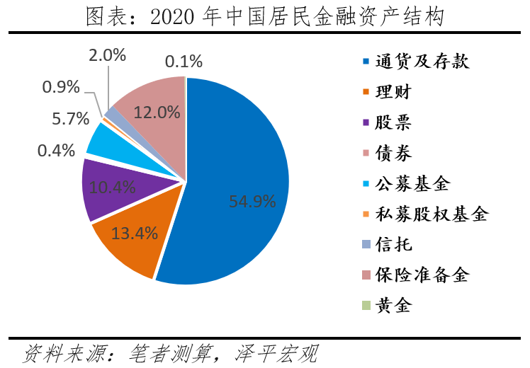 净值型资产管理产品是指_净值净资产_数字资产与财富管理：如何推动高净值人士的投资决策