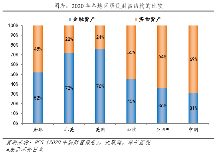 数字资产与财富管理：如何推动高净值人士的投资决策_净值净资产_净值型资产管理产品是指