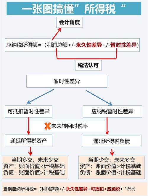 数字资产税收_税务系统资产管理_Trust Wallet与数字税务的关系：如何确保您的资产合规