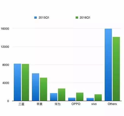 小米手机在各种价位的选择指南_小米手机选哪个性价比高_价位指南小米手机选择什么型号