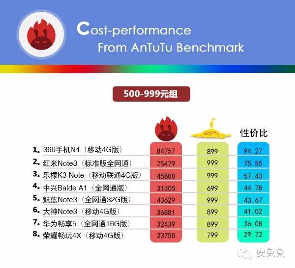 价位指南小米手机选择什么型号_小米手机选哪个性价比高_小米手机在各种价位的选择指南