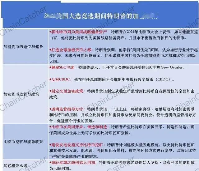 加密货币走强，特朗普、哈里斯争相“拉票”！_特朗普区块链加密选票_特朗普的货币政策