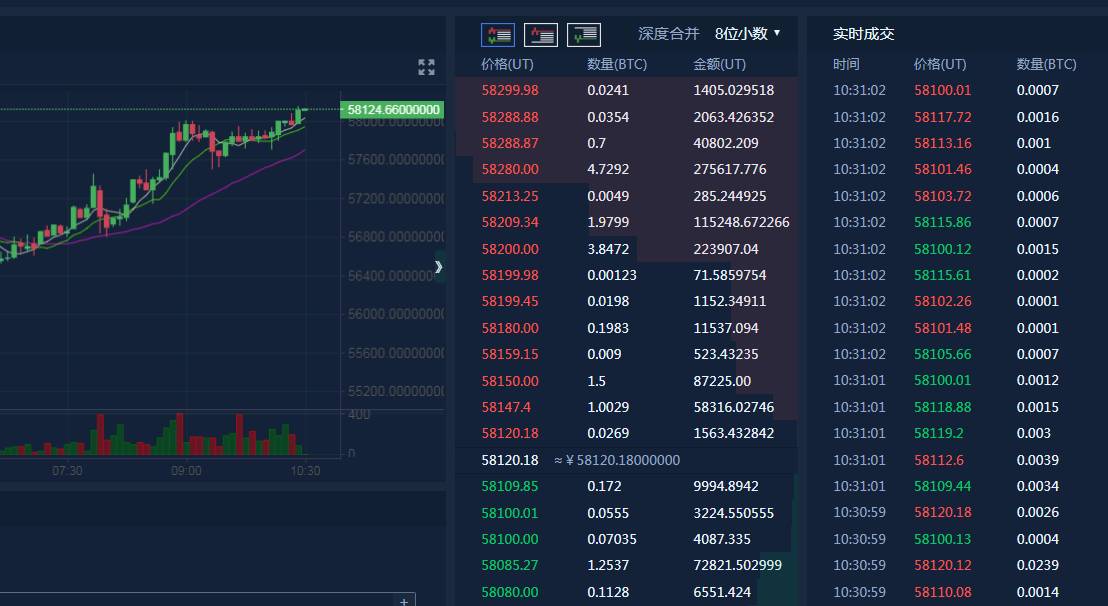 货币数字交易改变进行什么交易_数字货币改变货币基本职能_数字货币改变了我们如何进行交易