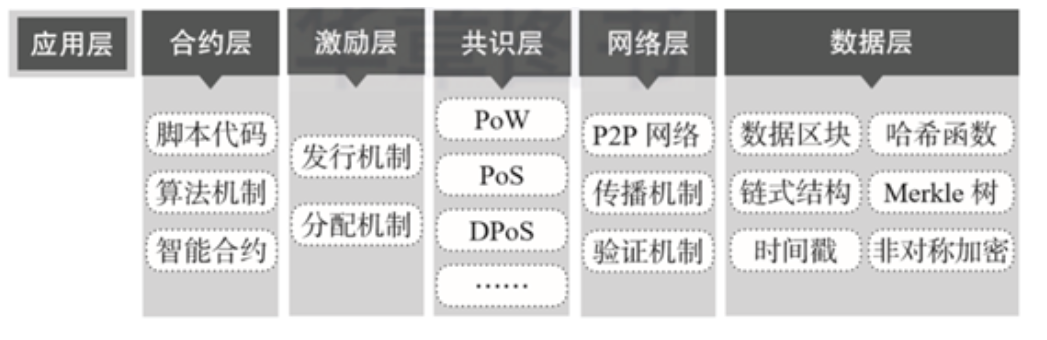 理解虚拟货币的技术基础：区块链、共识机制与安全协议的核心概念_区块链共识算法仿真_区块链的共识协议