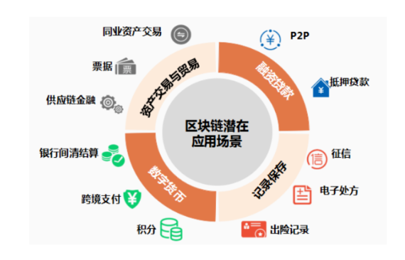 理解虚拟货币的技术基础：区块链、共识机制与安全协议的核心概念_区块链共识算法仿真_区块链的共识协议