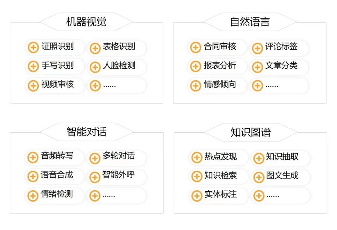 智能投资决策平台_如何利用USDT在投资决策中实现智能化？_决策智能化发展阶段