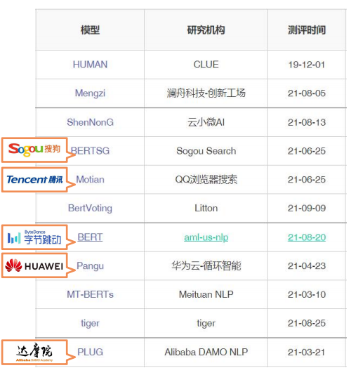 决策智能化发展阶段_如何利用USDT在投资决策中实现智能化？_智能投资决策平台