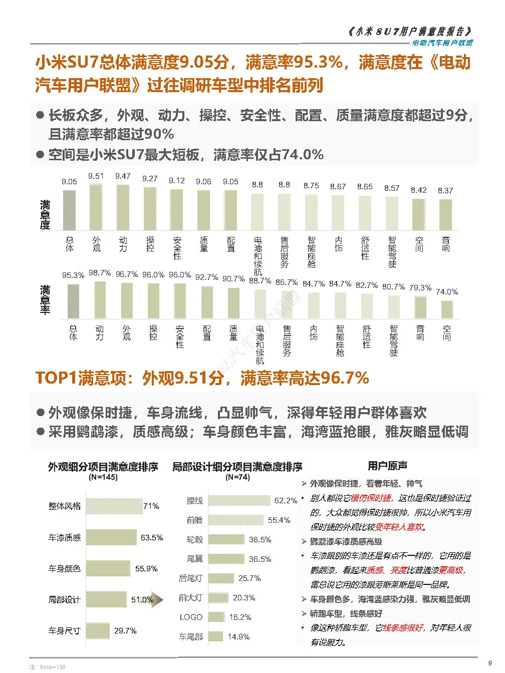 2024小米SU7用户满意度报告-广告人干货库