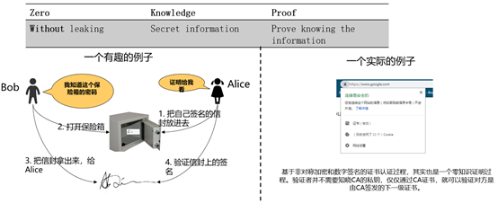 隐私币的未来_从零知识证明看隐私保护：虚拟货币如何保障用户数据安全_什么是隐私币