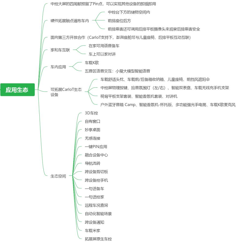 小米新型汽车_小米汽车量产_从技术到用户：小米汽车的续航与性能