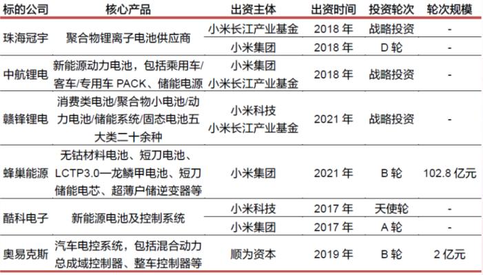 从技术到用户：小米汽车的续航与性能_小米汽车量产_小米新型汽车